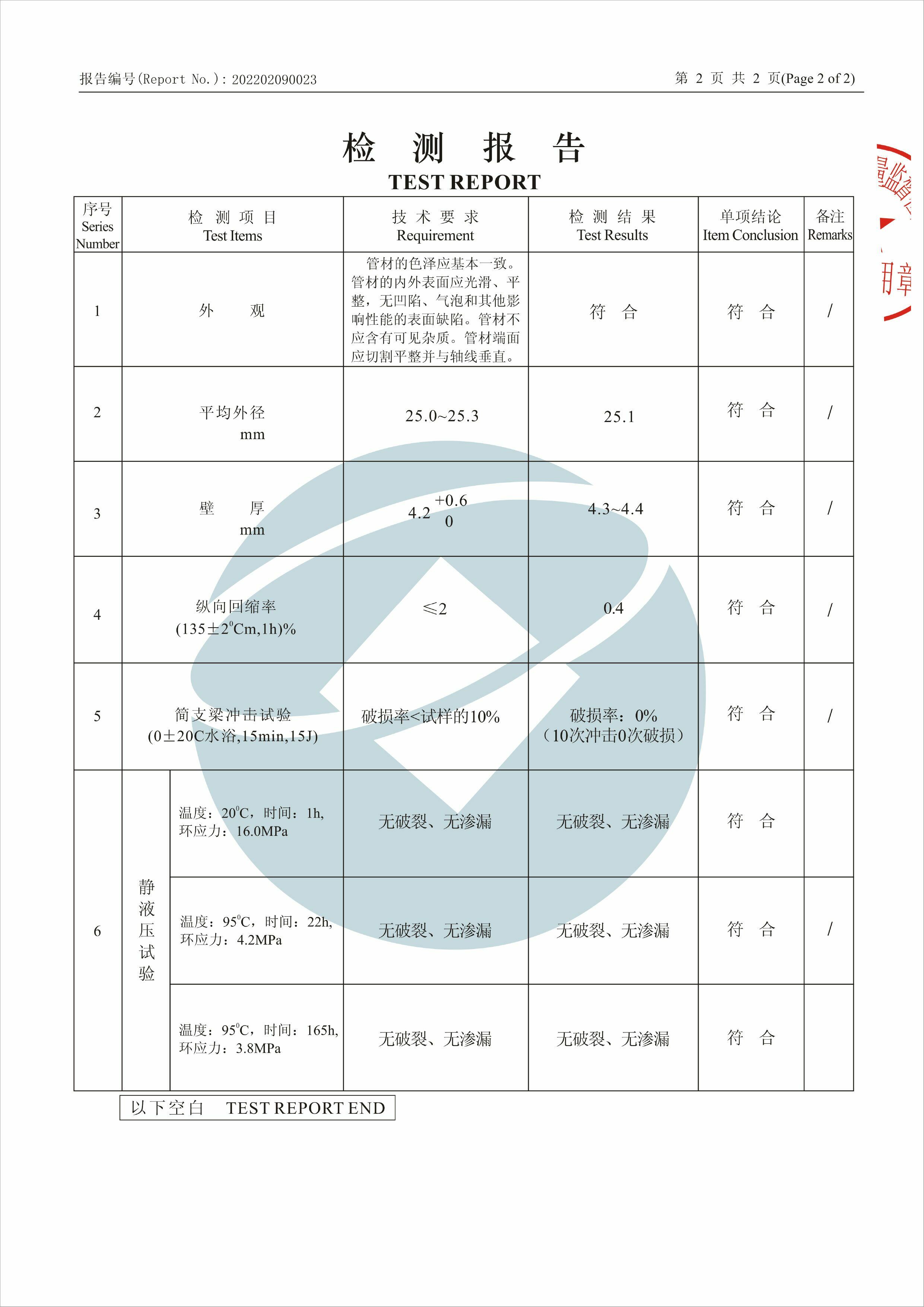 帕保罗检测报告