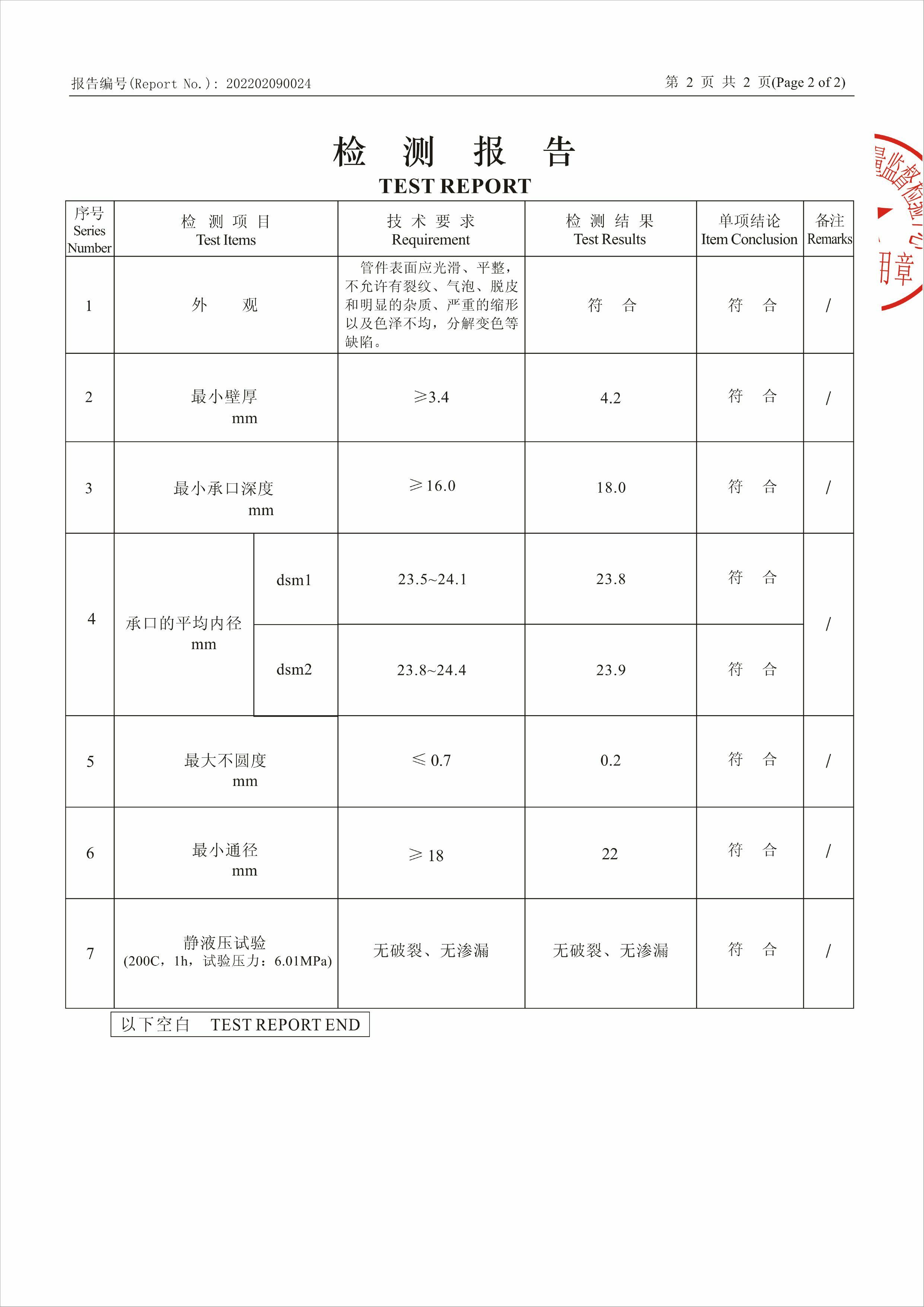 帕保罗检测报告